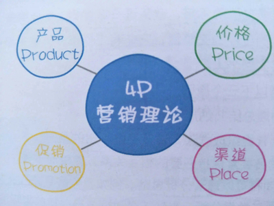 全面擴(kuò)張市場(chǎng)，不銹鋼門企業(yè)市場(chǎng)營(yíng)銷策略與企業(yè)形象策劃